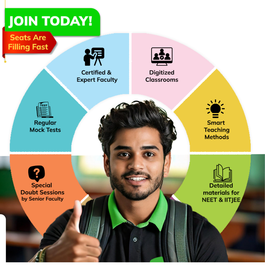 Best IIT/NEET Coaching near me
